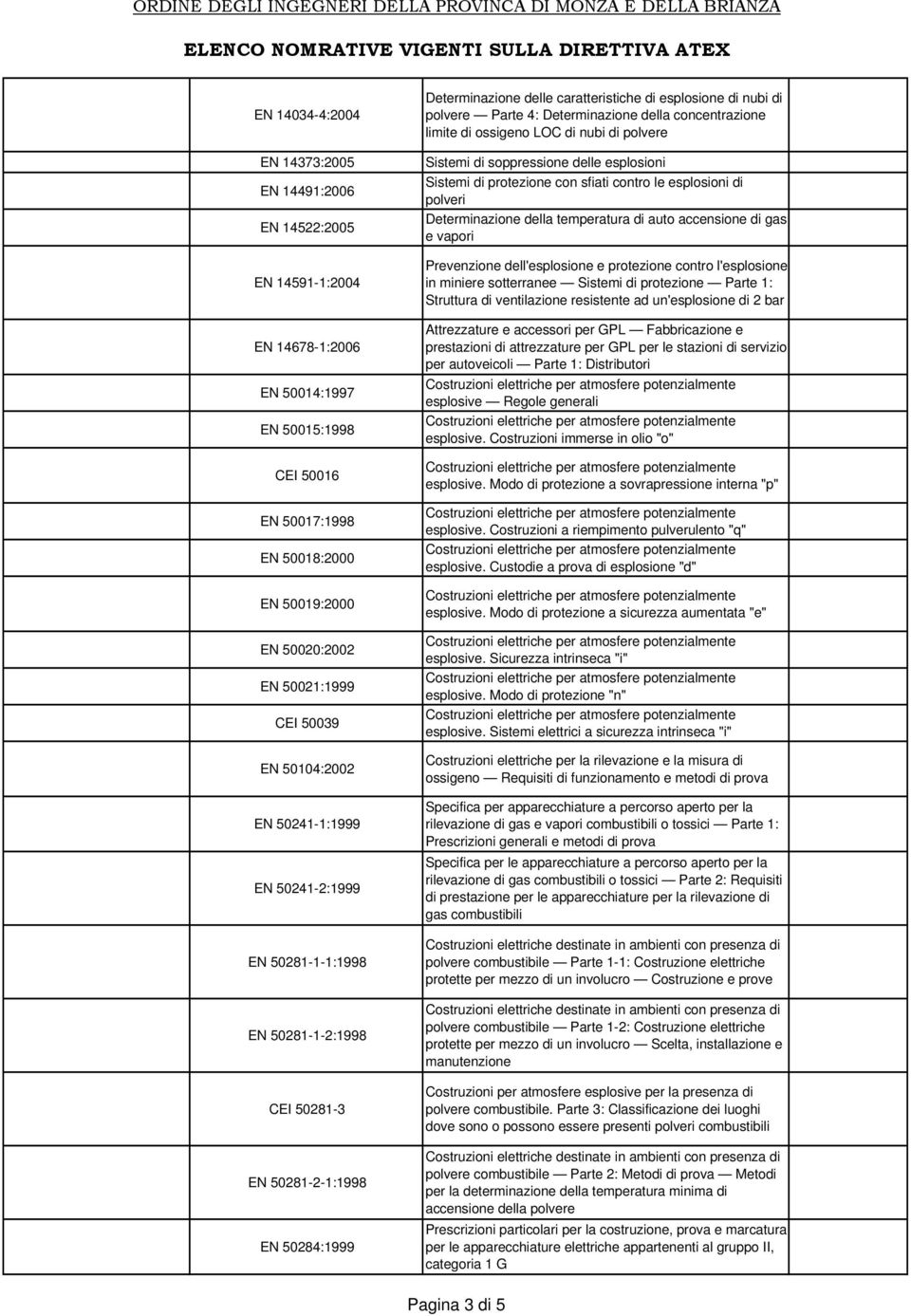 polvere Parte 4: Determinazione della concentrazione limite di ossigeno LOC di nubi di polvere Sistemi di soppressione delle esplosioni Sistemi di protezione con sfiati contro le esplosioni di