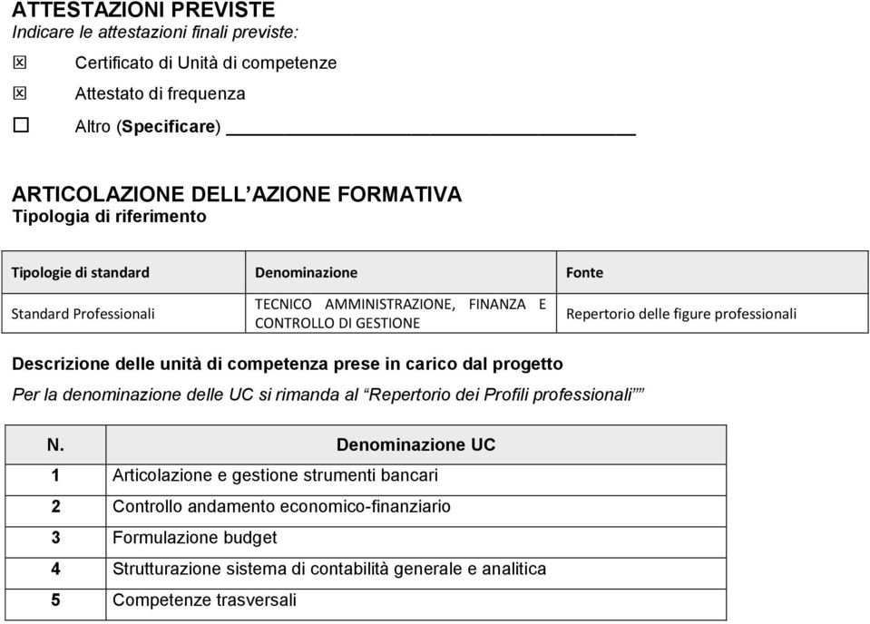 professionali Descrizione delle unità di competenza prese in carico dal progetto Per la denominazione delle UC si rimanda al Repertorio dei Profili professionali N.