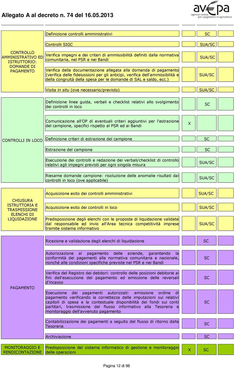 domande di SAL e saldo, ecc.