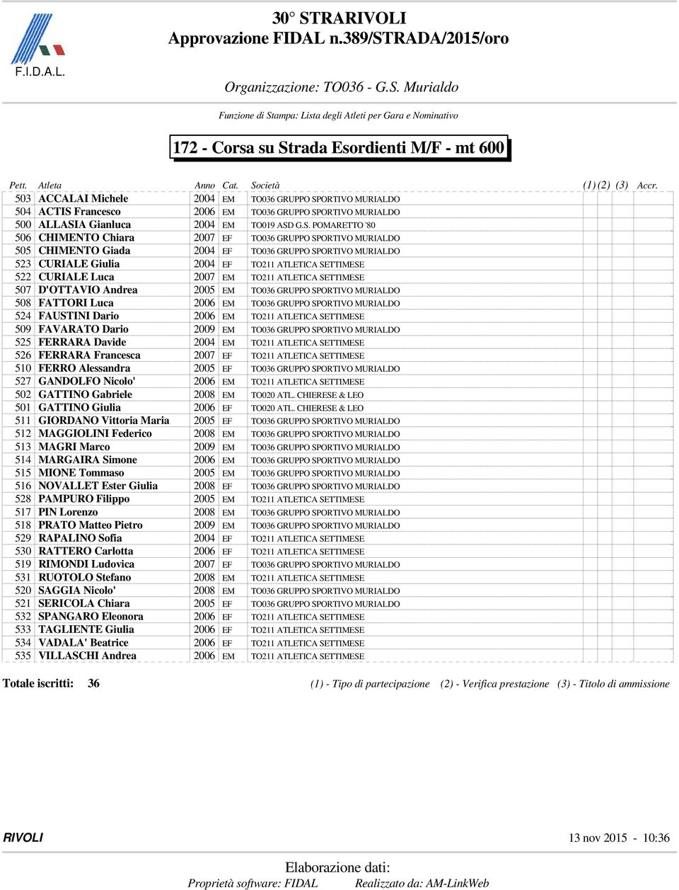 CURIALE Luca 2007 EM TO211 ATLETICA SETTIMESE 507 D'OTTAVIO Andrea 2005 EM TO036 GRUPPO SPORTIVO MURIALDO 508 FATTORI Luca 2006 EM TO036 GRUPPO SPORTIVO MURIALDO 524 FAUSTINI Dario 2006 EM TO211