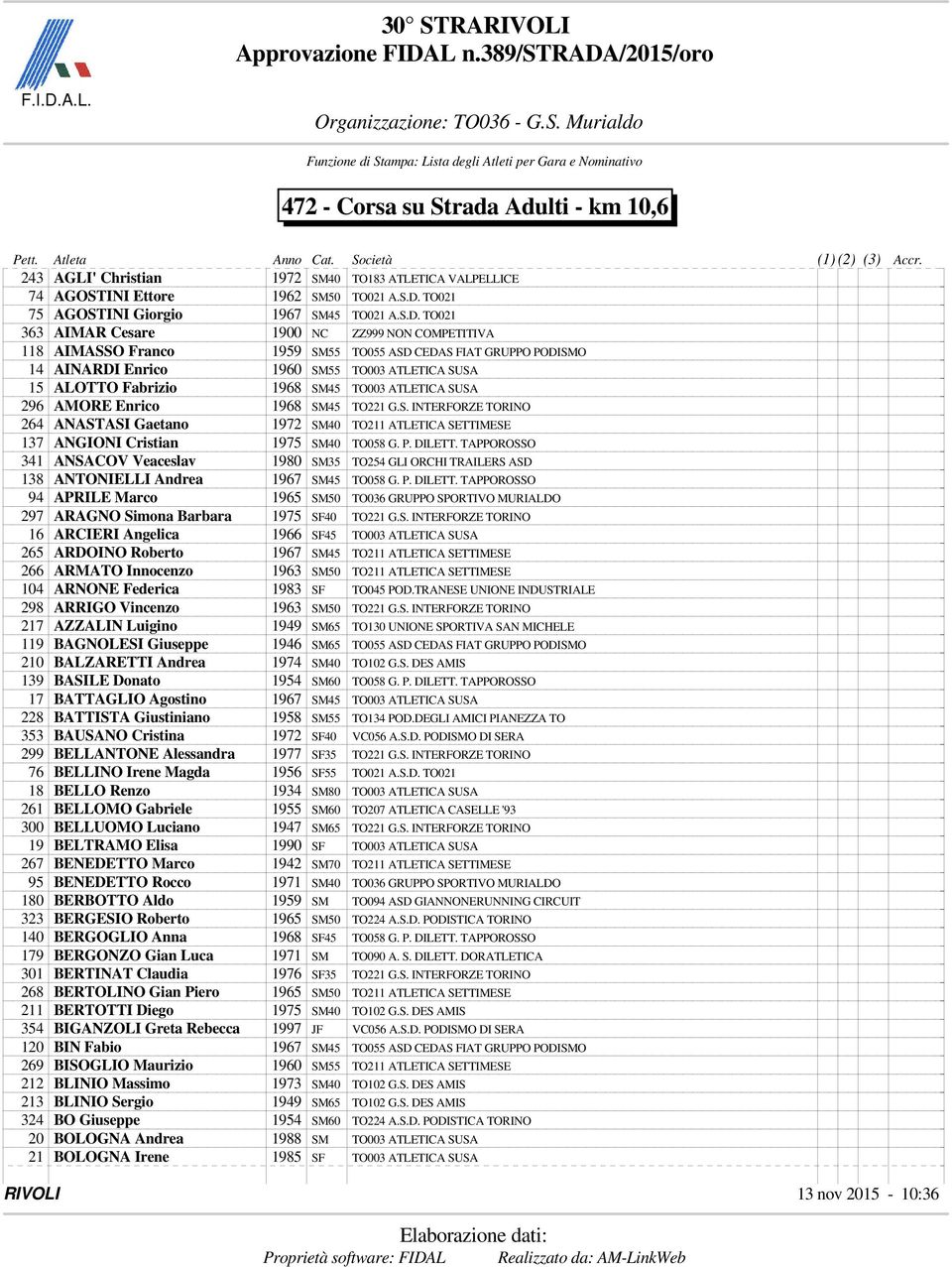 TO021 363 AIMAR Cesare 1900 NC ZZ999 NON COMPETITIVA 118 AIMASSO Franco 1959 SM55 TO055 ASD CEDAS FIAT GRUPPO PODISMO 14 AINARDI Enrico 1960 SM55 TO003 ATLETICA SUSA 15 ALOTTO Fabrizio 1968 SM45