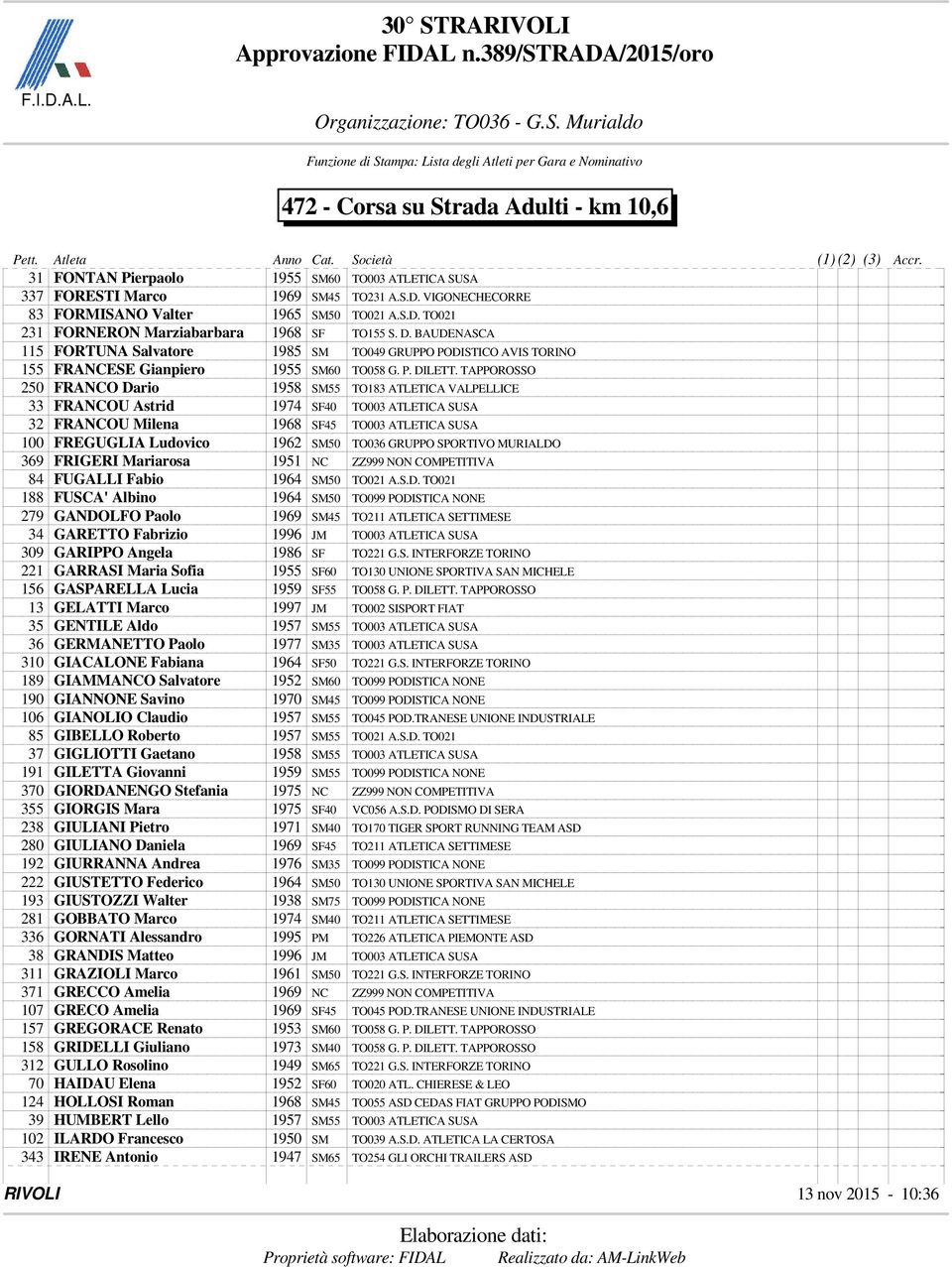 TAPPOROSSO 250 FRANCO Dario 1958 SM55 TO183 ATLETICA VALPELLICE 33 FRANCOU Astrid 1974 SF40 TO003 ATLETICA SUSA 32 FRANCOU Milena 1968 SF45 TO003 ATLETICA SUSA 100 FREGUGLIA Ludovico 1962 SM50 TO036