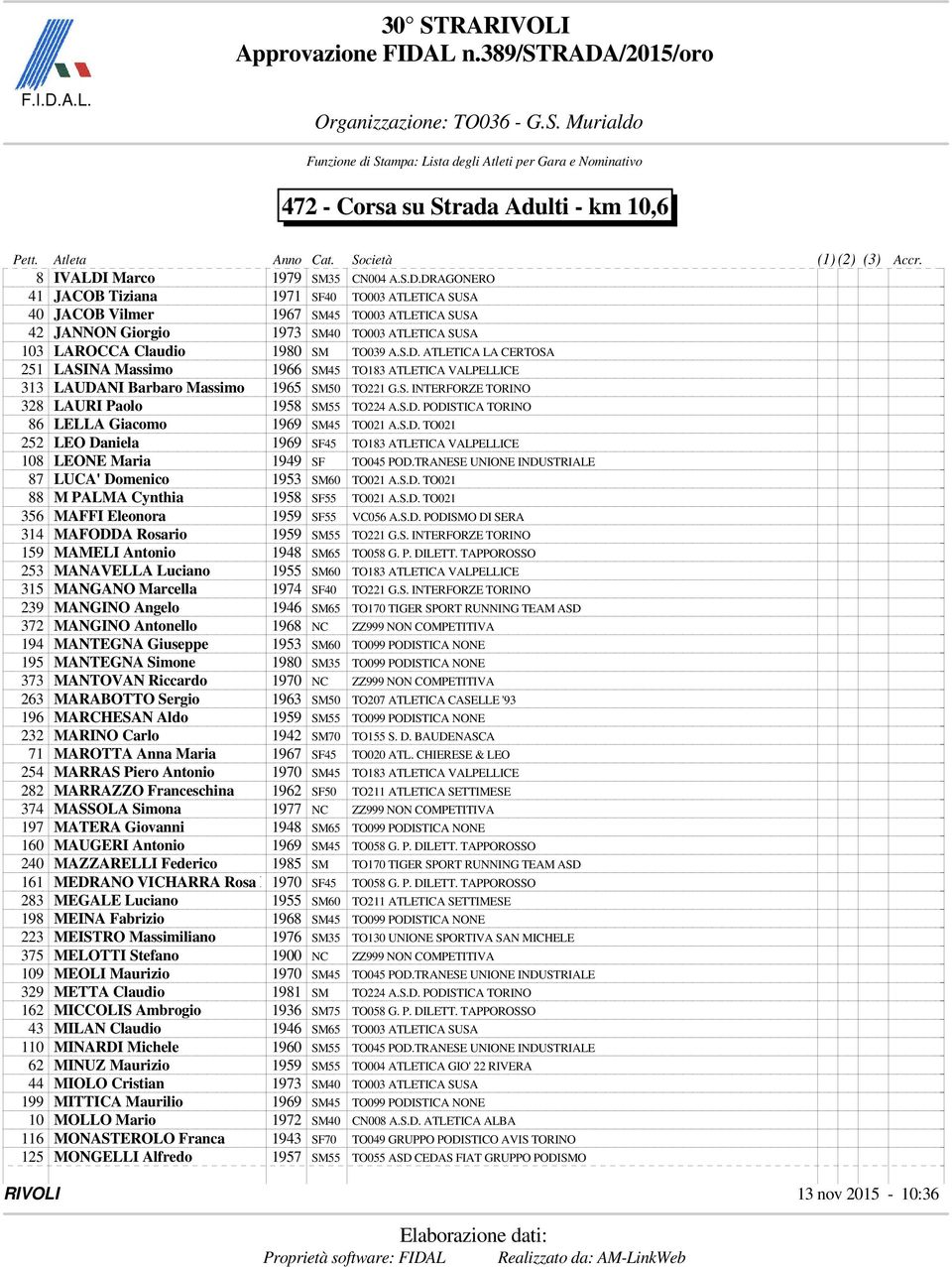 S.D. TO021 252 LEO Daniela 1969 SF45 TO183 ATLETICA VALPELLICE 108 LEONE Maria 1949 SF TO045 POD.TRANESE UNIONE INDUSTRIALE 87 LUCA' Domenico 1953 SM60 TO021 A.S.D. TO021 88 M PALMA Cynthia 1958 SF55 TO021 A.