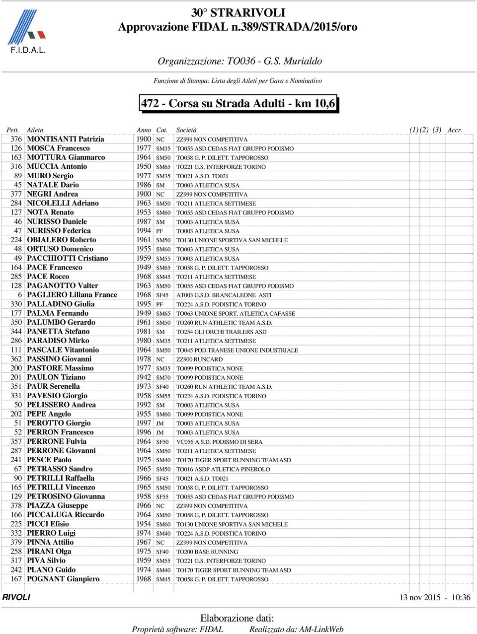 TO021 45 NATALE Dario 1986 SM TO003 ATLETICA SUSA 377 NEGRI Andrea 1900 NC ZZ999 NON COMPETITIVA 284 NICOLELLI Adriano 1963 SM50 TO211 ATLETICA SETTIMESE 127 NOTA Renato 1953 SM60 TO055 ASD CEDAS