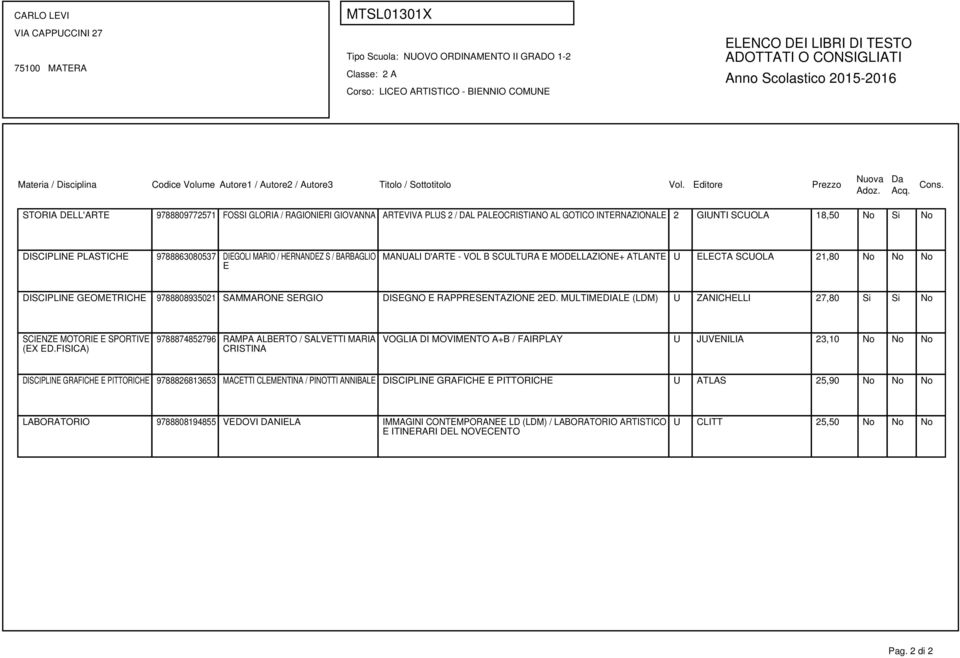 SCUOLA 21,80 No No No DISCIPLINE GEOMETRICHE 9788808935021 SAMMARONE SERGIO DISEGNO E RAPPRESENTAZIONE 2ED. MULTIMEDIALE (LDM) U ZANICHELLI 27,80 Si Si No SCIENZE MOTORIE E SPORTIVE (EX ED.