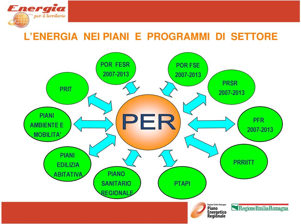 2007-2013 PIANI AMBIENTE E MOBILITA PFR 2007-2013