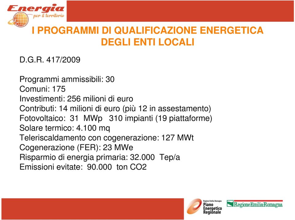 Fotovoltaico: 31 MWp 310 impianti (19 piattaforme) Solare termico: 4.