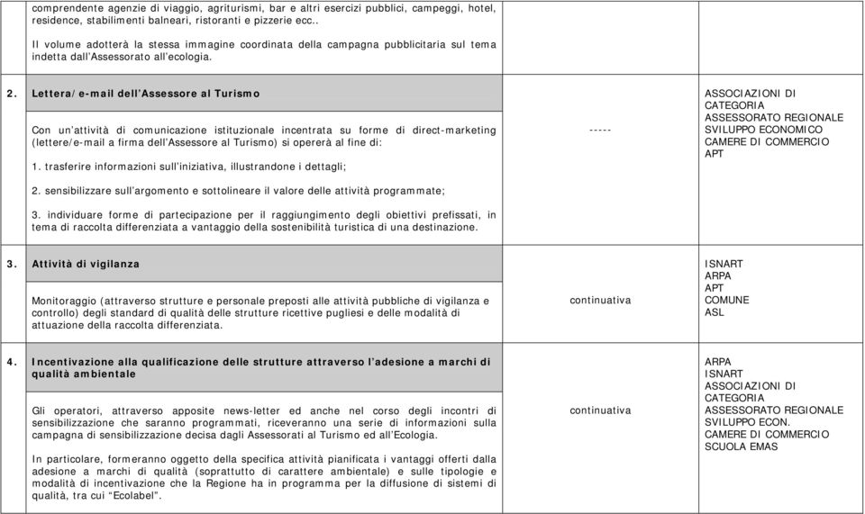 Lettera/e-mail dell Assessore al Turismo Con un attività di comunicazione istituzionale incentrata su forme di direct-marketing (lettere/e-mail a firma dell Assessore al Turismo) si opererà al fine