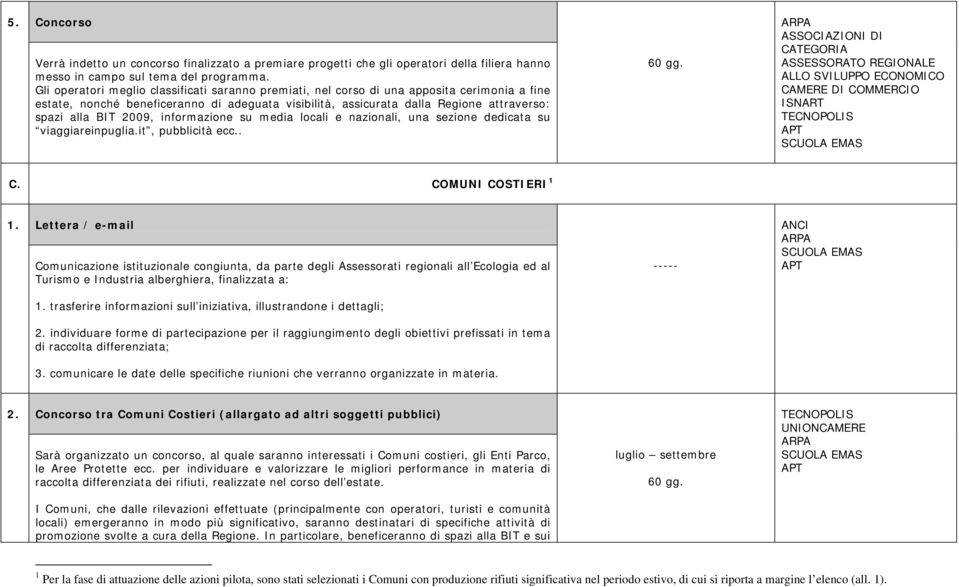 2009, informazione su media locali e nazionali, una sezione dedicata su viaggiareinpuglia.it, pubblicità ecc.. ALLO SVILUPPO ECONOMICO ISNART TECNOPOLIS C.