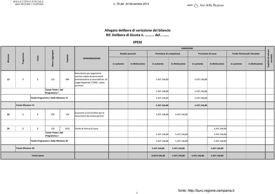 bilancio Rif. Delibera di Giunta n.... del.