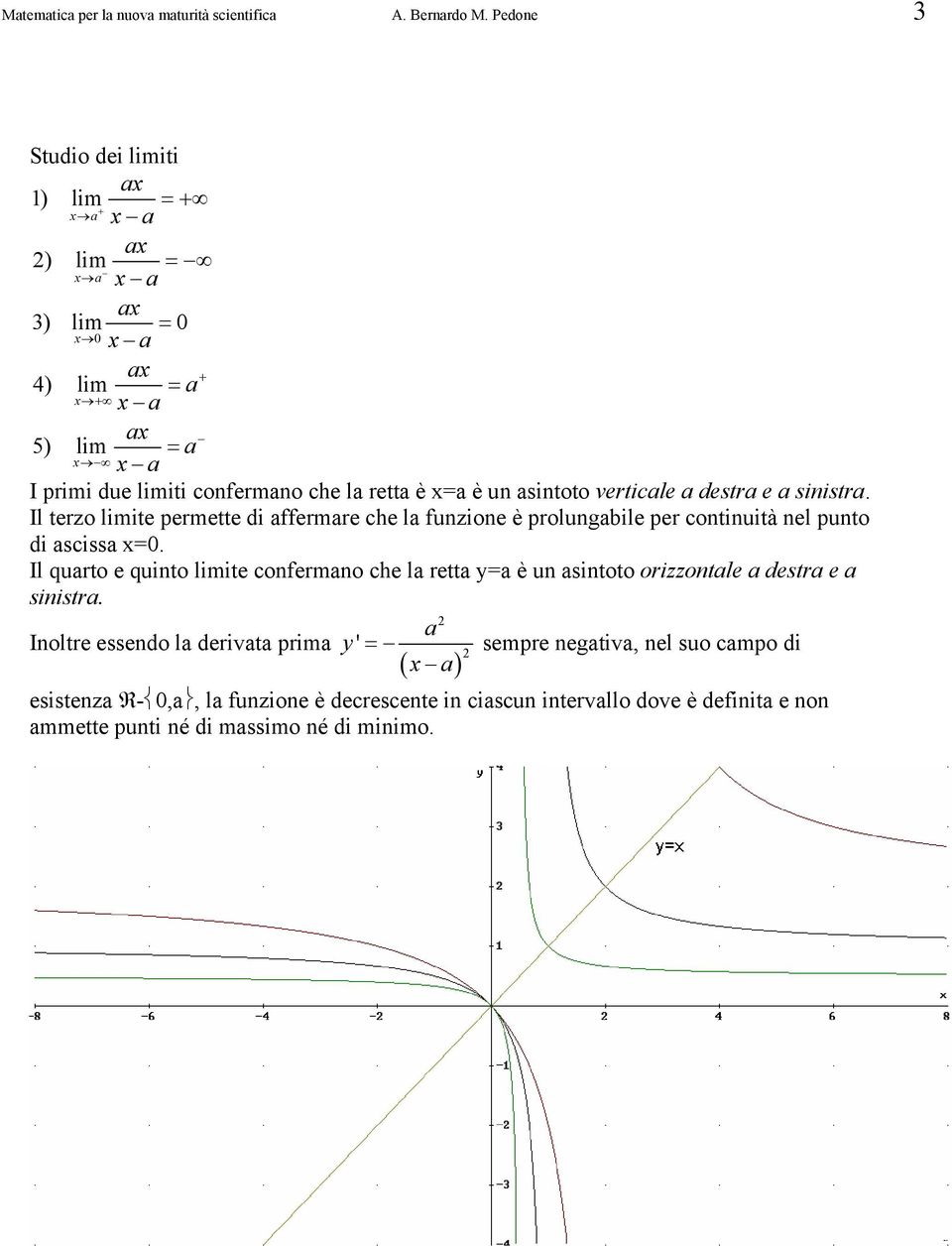 sintoto verticle destr e sinistr. Il terzo limite permette di ffermre che l funzione è prolungbile per continuità nel punto di sciss x=0.