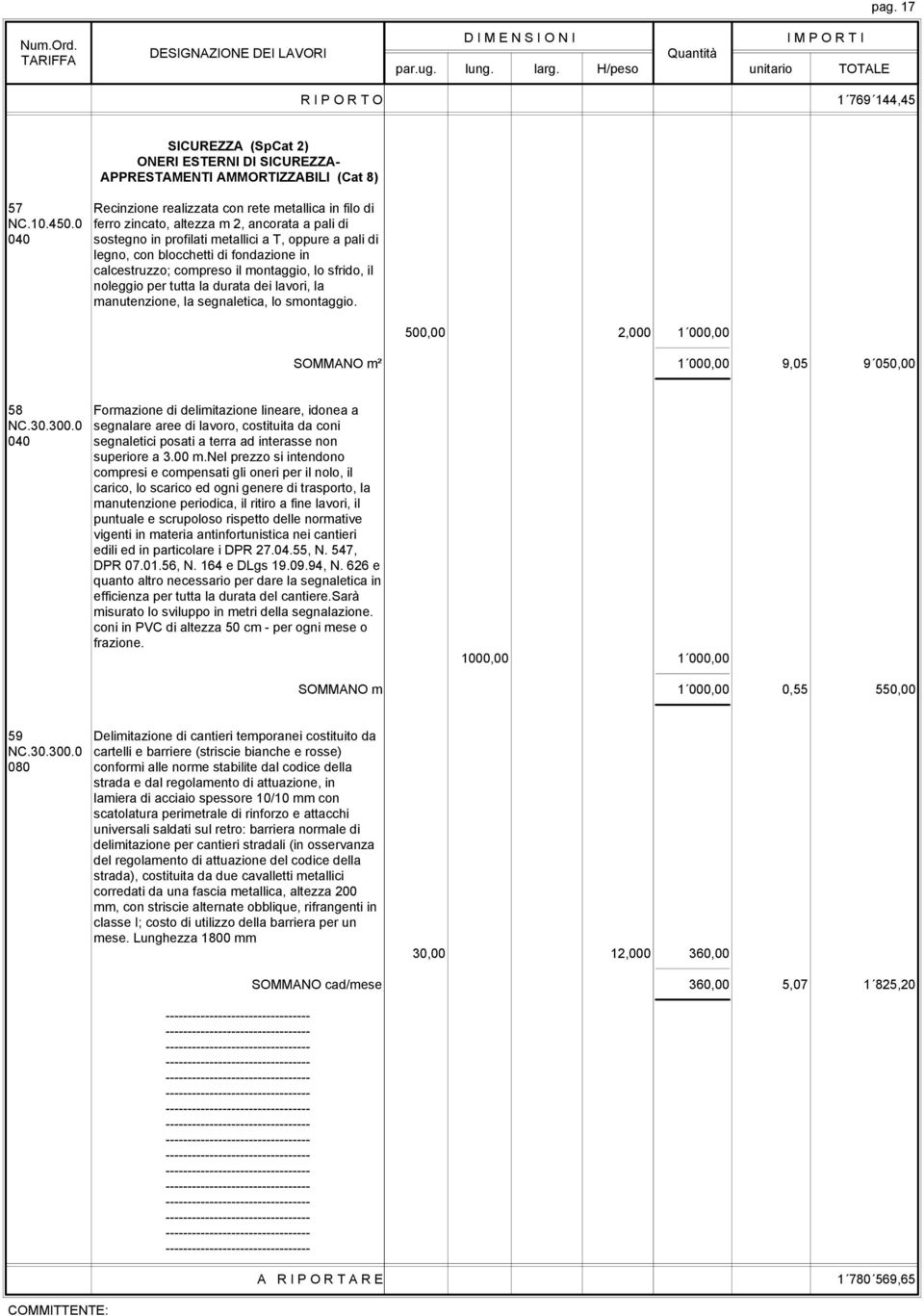 noleggio per tutta la durata dei lavori, la manutenzione, la segnaletica, lo smontaggio. 500,00 2,000 1 000,00 SOMMANO m² 1 000,00 9,05 9 050,00 58 Formazione di delimitazione lineare, idonea a NC.30.