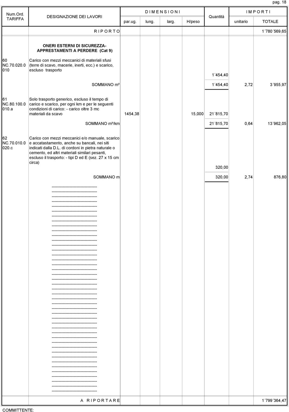 a condizioni di carico: - carico oltre 3 mc materiali da scavo 1454,38 15,000 21 815,70 SOMMANO m³/km 21 815,70 0,64 13 962,05 62 Carico con mezzi meccanici e/o manuale, scarico NC.70.010.