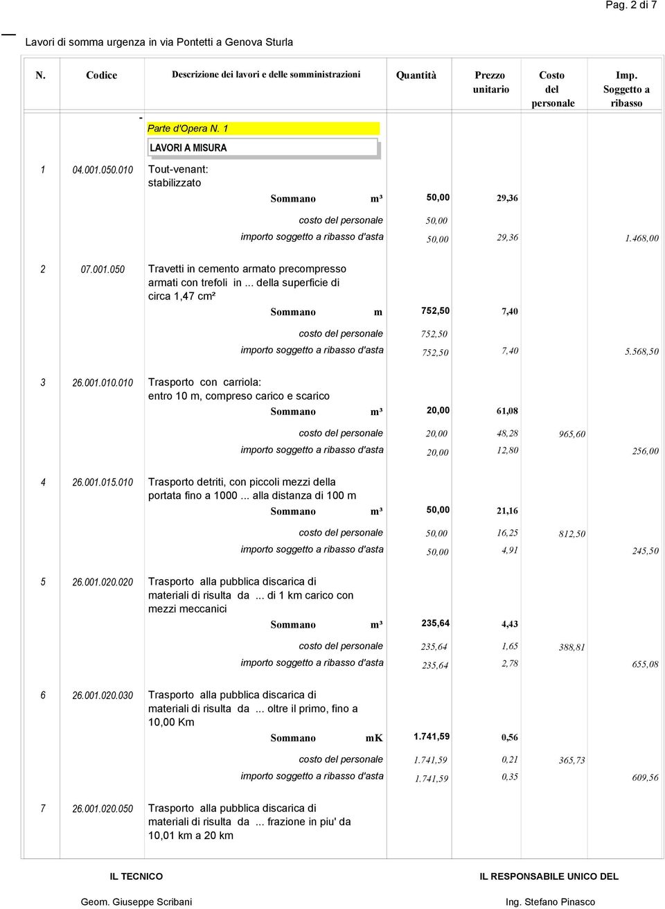 010 Tout-venant: stabilizzato Sommano m³ 50,00 29,36 costo del personale importo soggetto a ribasso d'asta 50,00 50,00 29,36 1.468,00 2 07.001.