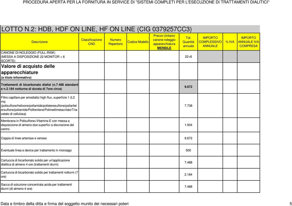 informativo) Classificazione CND Numero Repertorio Codice Modello Prezzo Unitario/ canone noleggio apparecchiatura MENSILE Tot.