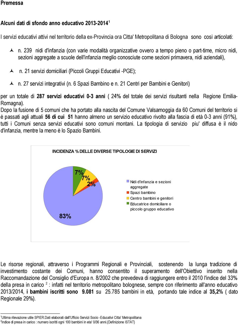 n. 21 servizi domiciliari (Piccoli Gruppi Educativi -PGE); n. 27 servizi integrativi (n. 6 Spazi Bambino e n.