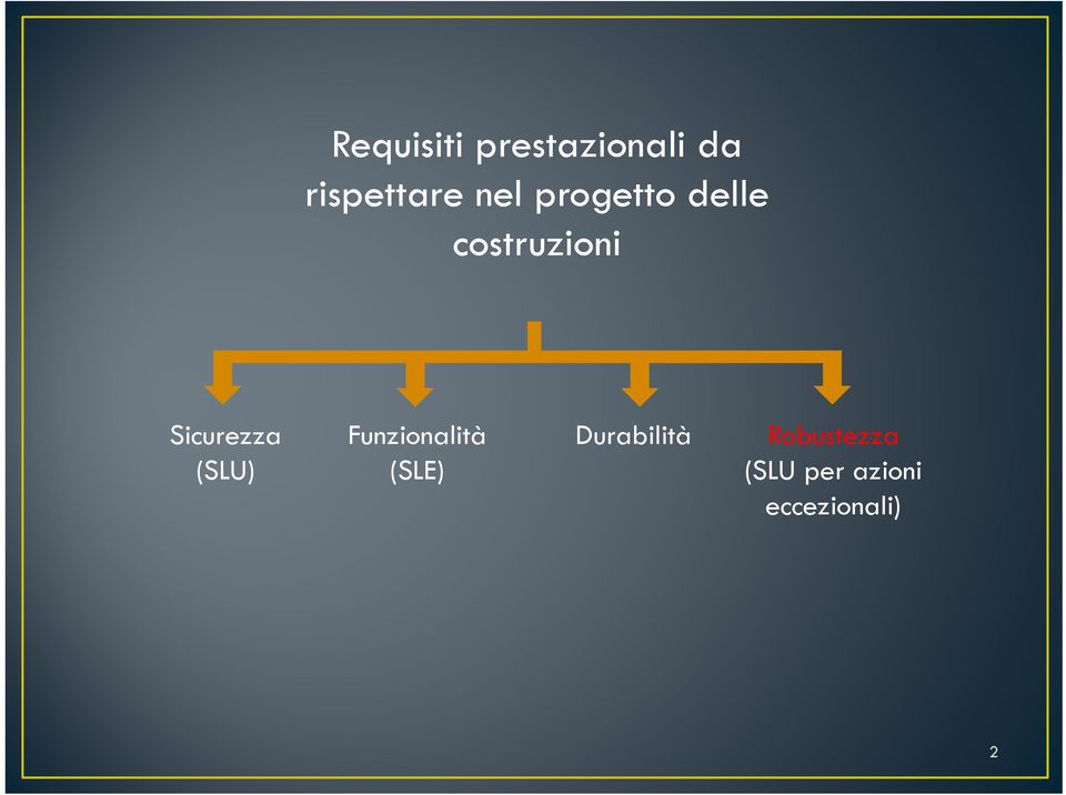 Sicurezza (SLU) Funzionalità (SLE)