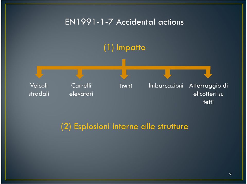 Atterraggio di stradali elevatori