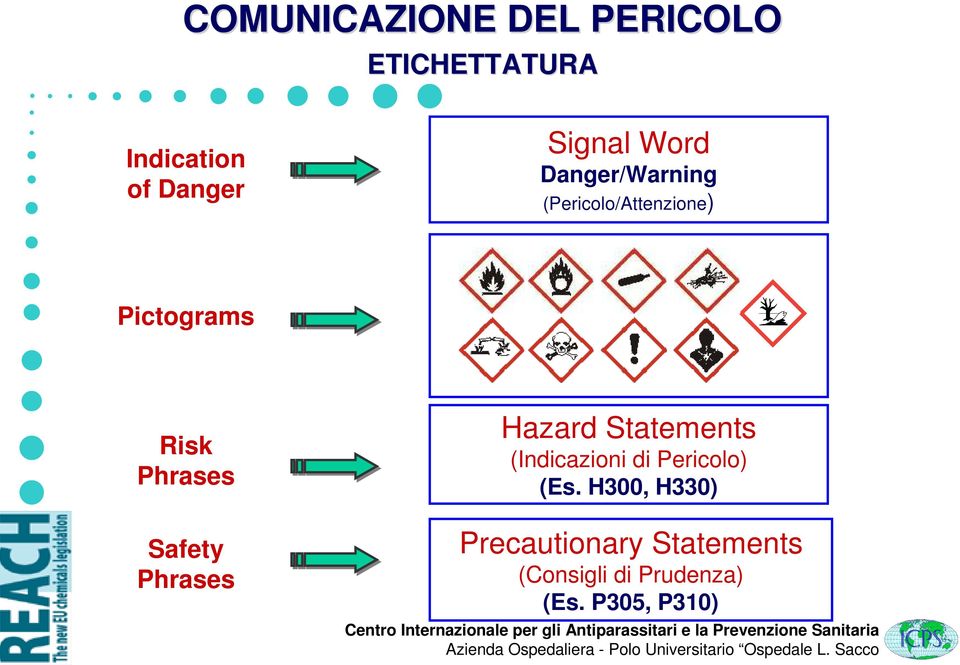 Safety Phrases Hazard Statements (Indicazioni di Pericolo) (Es.
