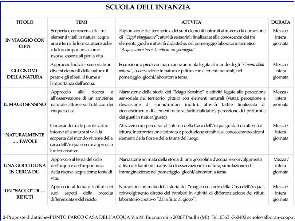 Esplorazione del territorio e dei suoi elementi naturali attraverso la narrazione di "Cippi viaggiatore"; attività sensoriali finalizzate alla conoscenza dei tre elementi; giochi e attività