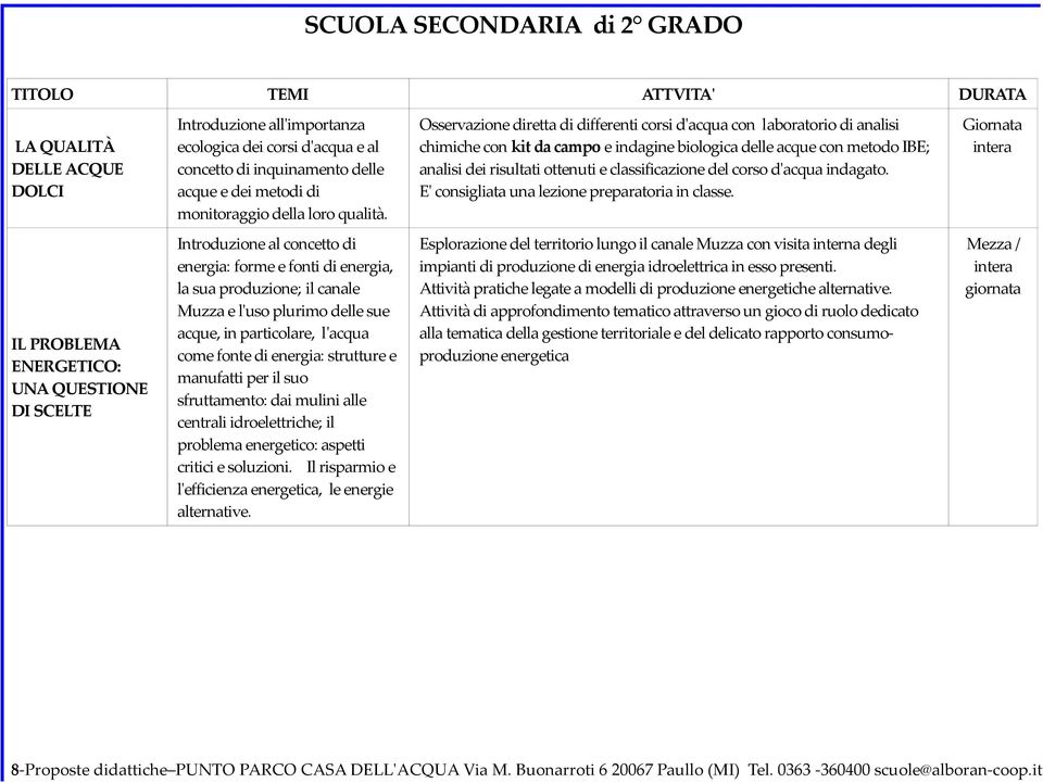 Osservazione diretta di differenti corsi d'acqua con laboratorio di analisi chimiche con kit da campo e indagine biologica delle acque con metodo IBE; analisi dei risultati ottenuti e classificazione