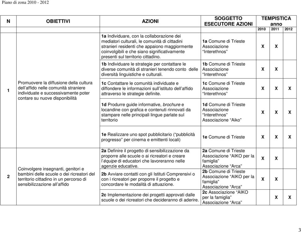 1b Individuare le strategie per contattare le diverse comunità di stranieri tenendo conto delle diversità linguistiche e culturali.