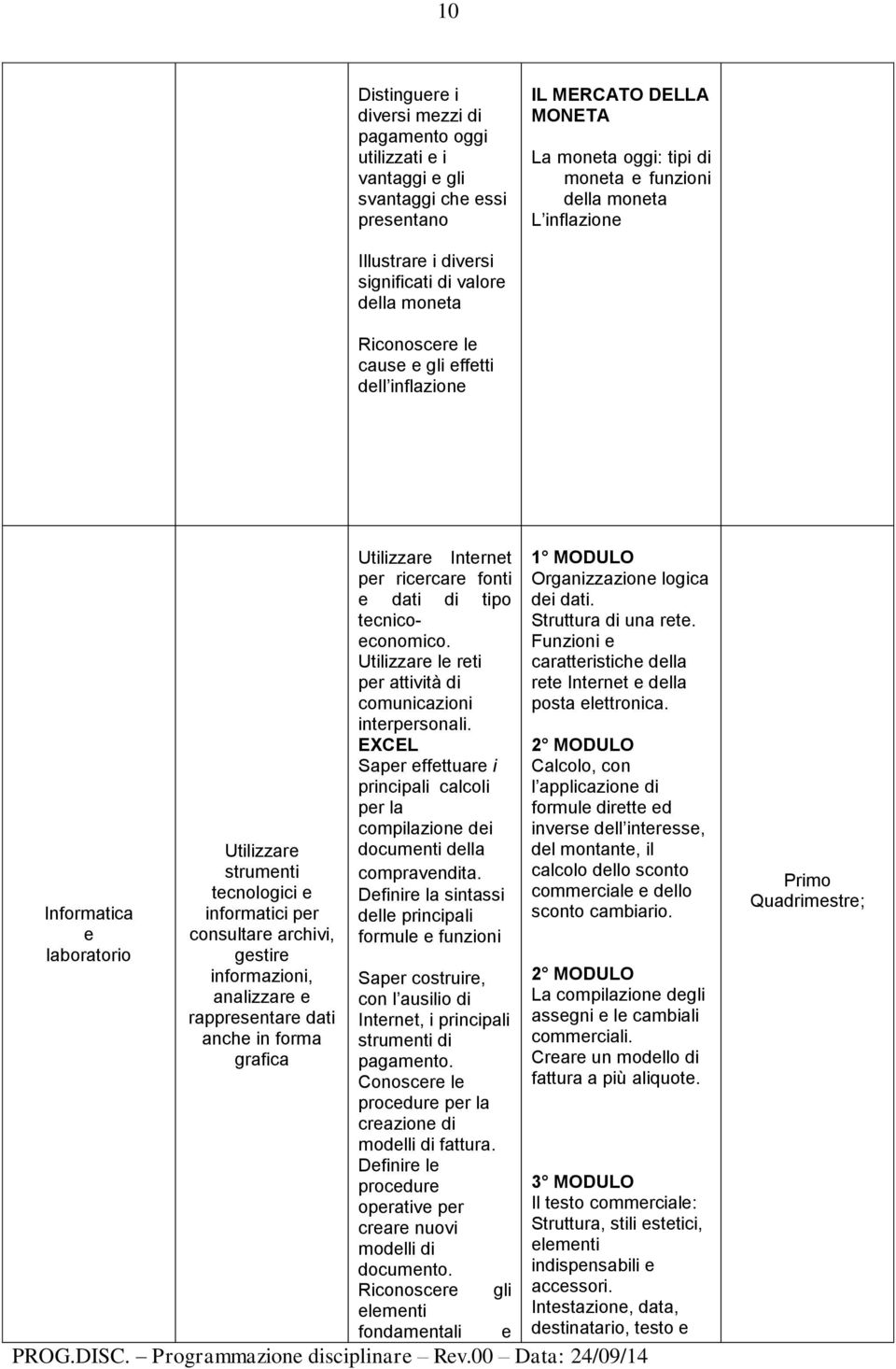 consultare archivi, gestire informazioni, analizzare e rappresentare dati anche in forma grafica Utilizzare Internet per ricercare fonti e dati di tipo tecnicoeconomico.