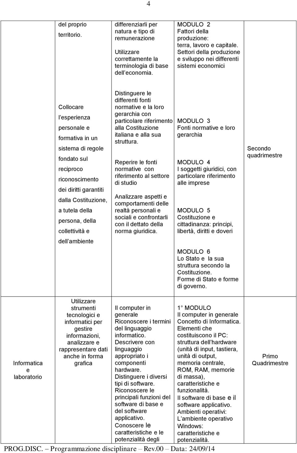 dalla Costituzione, a tutela della persona, della collettività e dell ambiente Distinguere le differenti fonti normative e la loro gerarchia con particolare riferimento alla Costituzione italiana e