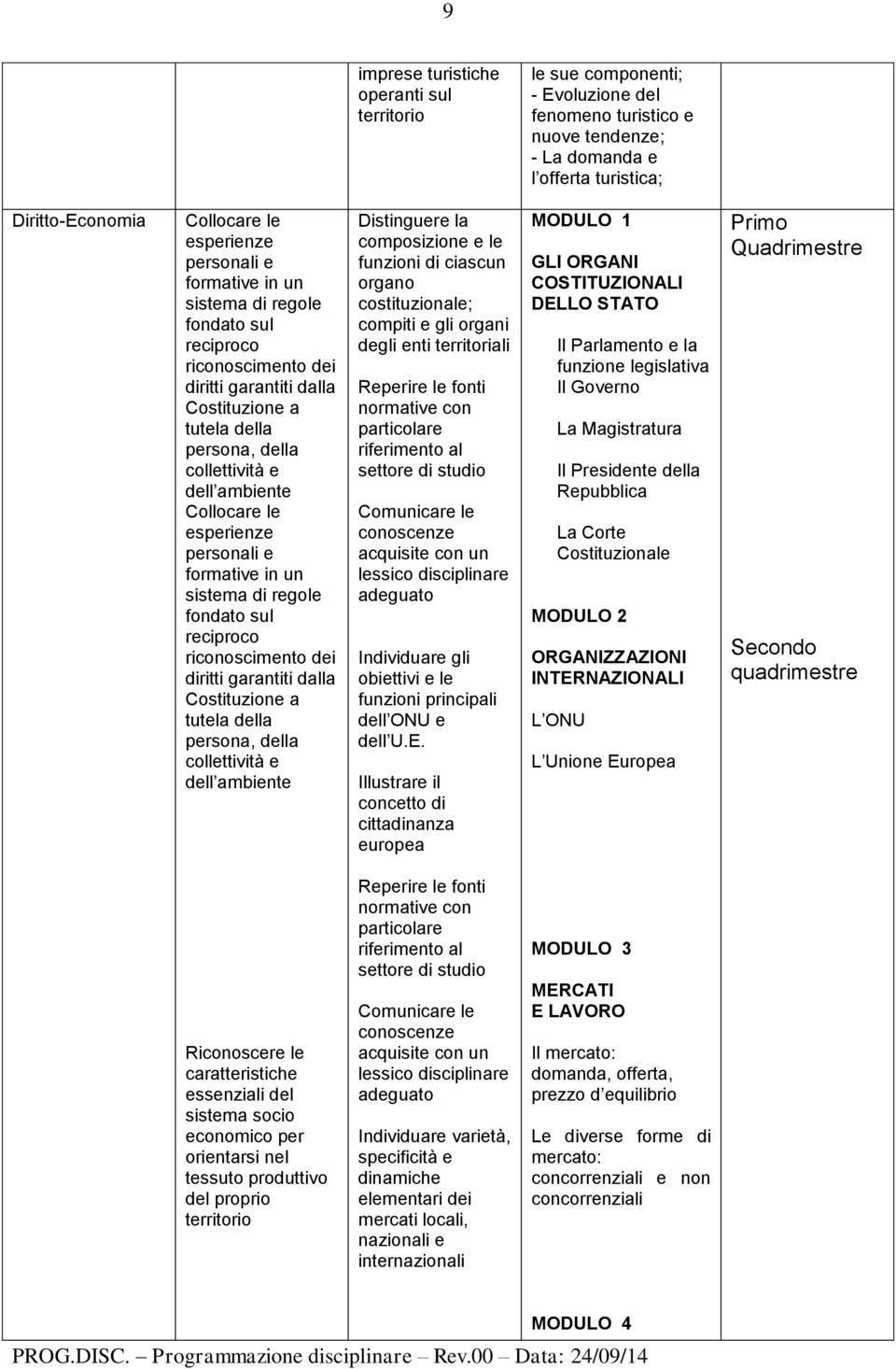 esperienze personali e formative in un sistema di regole fondato sul reciproco riconoscimento dei diritti garantiti dalla Costituzione a tutela della persona, della collettività e dell ambiente