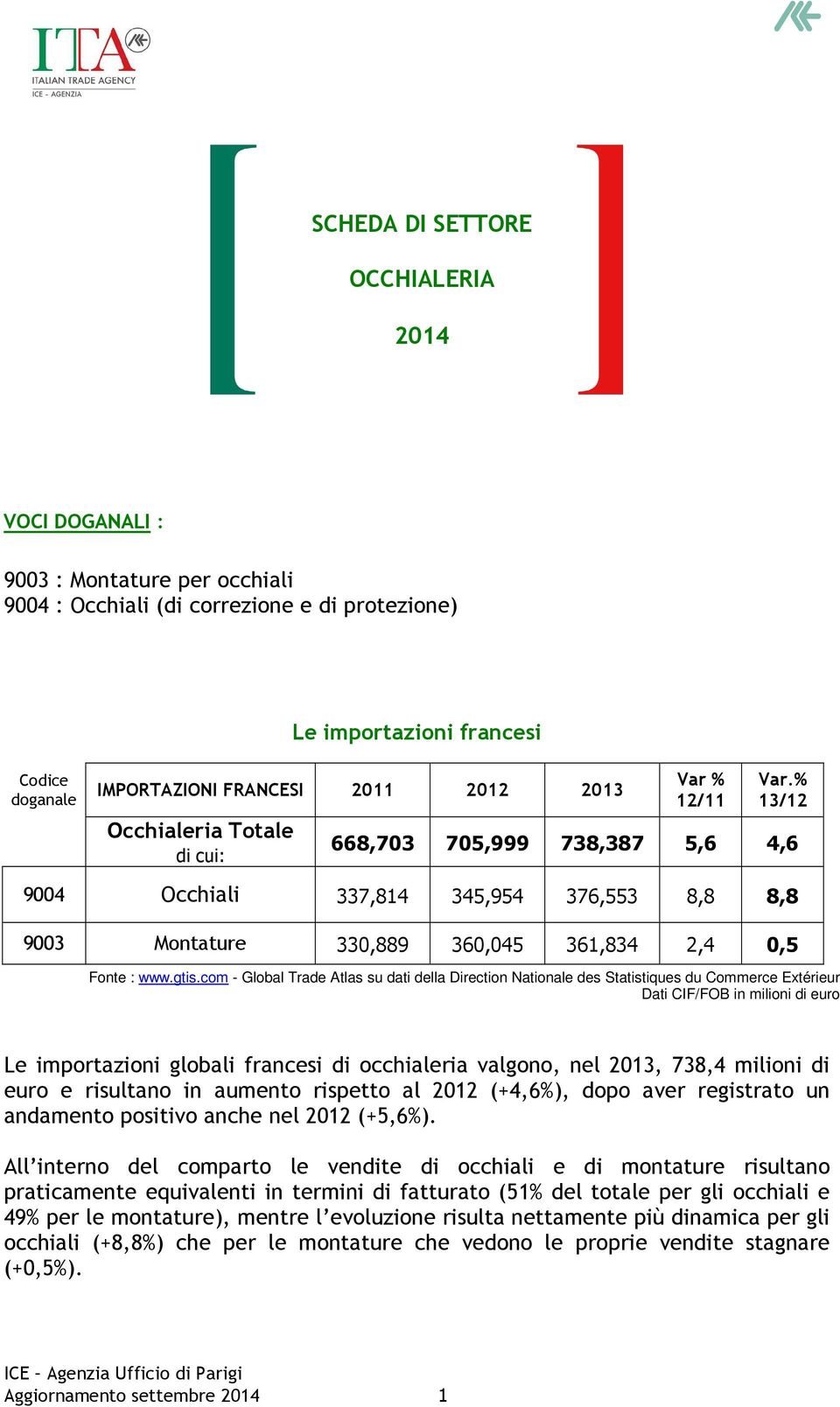 occhialeria valgono, nel 2013, 738,4 milioni di euro e risultano in aumento rispetto al 2012 (+4,6%), dopo aver registrato un andamento positivo anche nel 2012 (+5,6%).