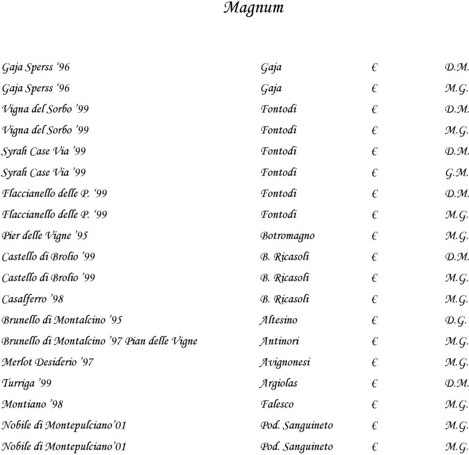 G. Casalferro 98 B. Ricasoli M.G. Brunello di Montalcino 95 Altesino D.G. Brunello di Montalcino 97 Pian delle Vigne Antinori M.G. Merlot Desiderio 97 Avignonesi M.G. Turriga 99 Argiolas D.