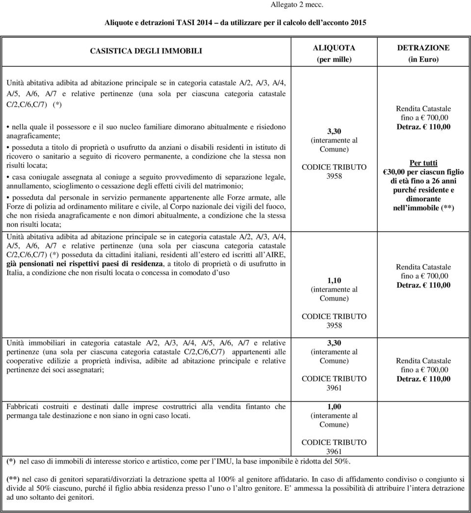 in categoria catastale A/2, A/3, A/4, A/5, A/6, A/7 e relative pertinenze (una sola per ciascuna categoria catastale C/2,C/6,C/7) (*) nella quale il possessore e il suo nucleo familiare dimorano