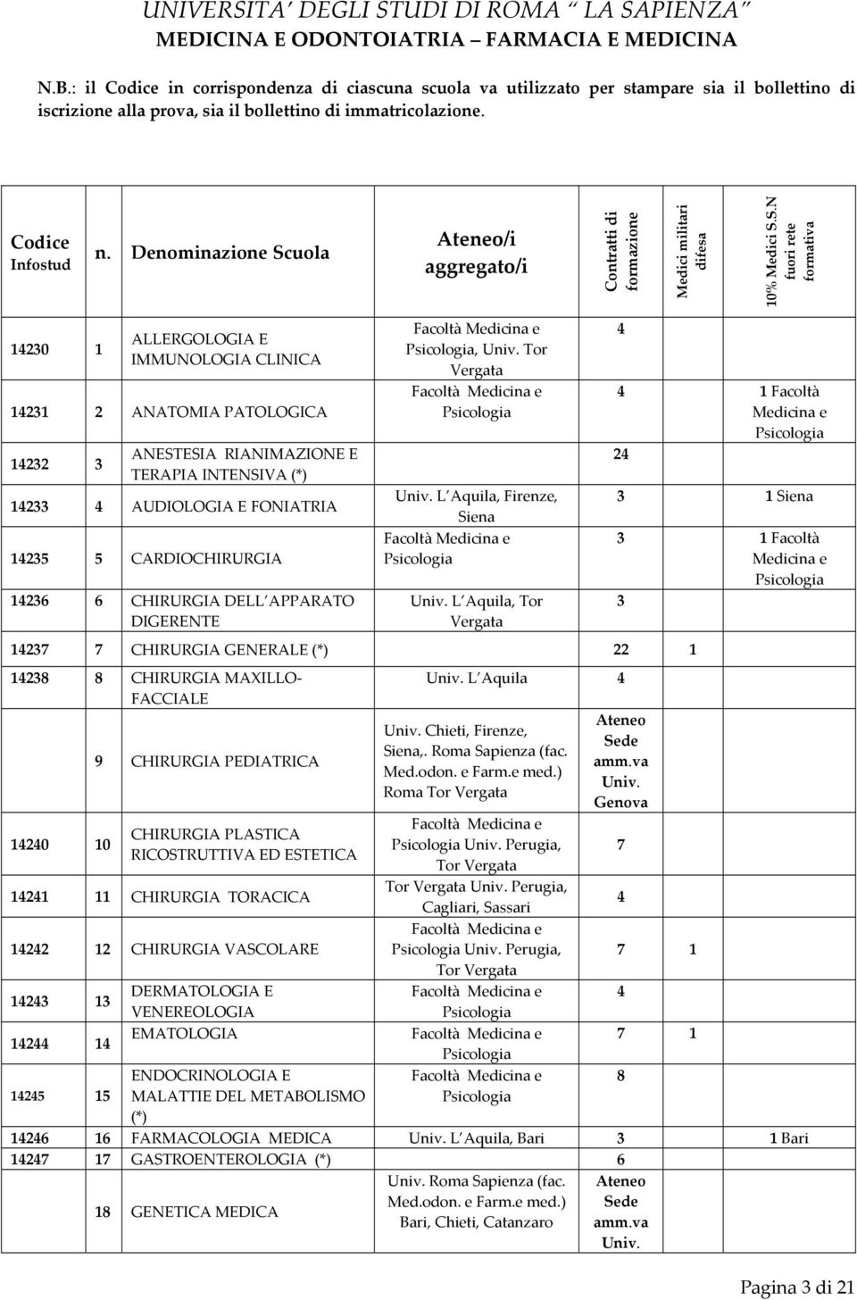 uola Ateneo/i aggregato/i Contratti di formazione Medici militari difesa 10% Medici S.