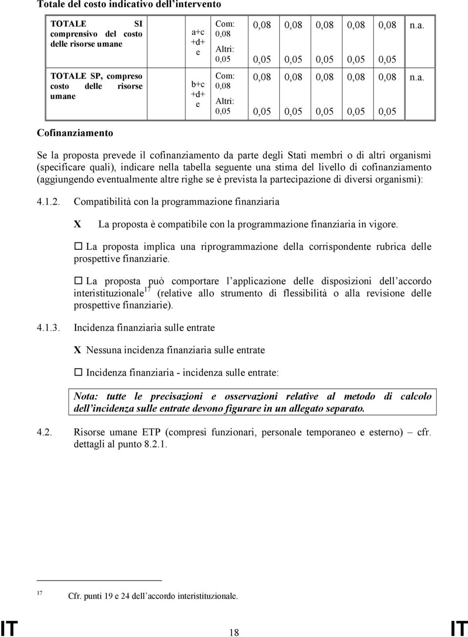 cofinanziamento (aggiungendo eventualmente altre righe se è prevista la partecipazione di diversi organismi): 4.1.2.