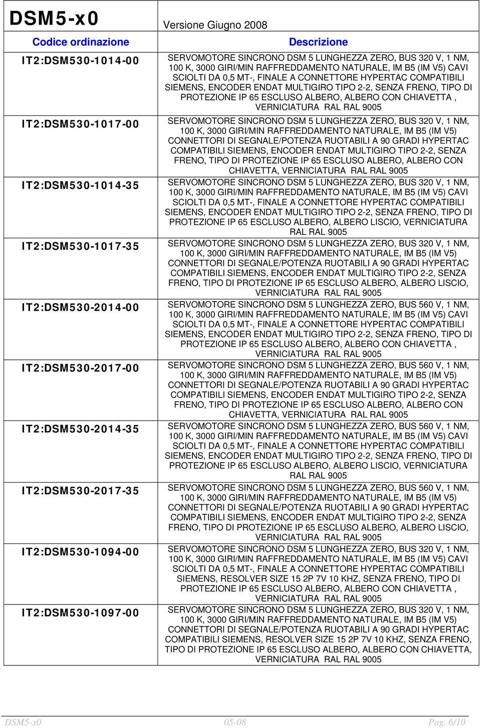 IT2:DSM530-2014-00 IT2:DSM530-2017-00 IT2:DSM530-2014-35