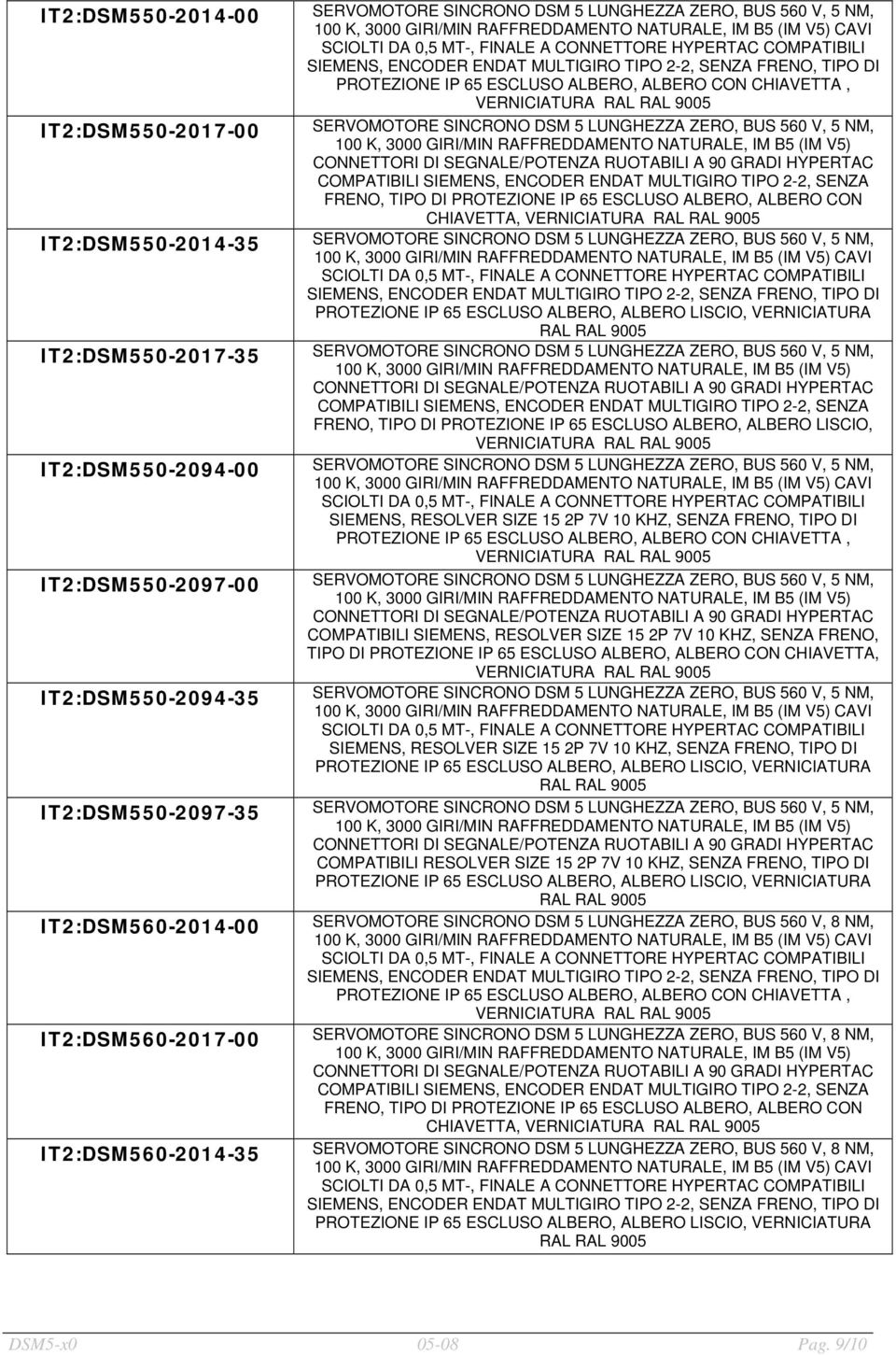 IT2:DSM560-2014-00 IT2:DSM560-2017-00 IT2:DSM560-2014-35 CHIAVETTA, COMPATIBILI