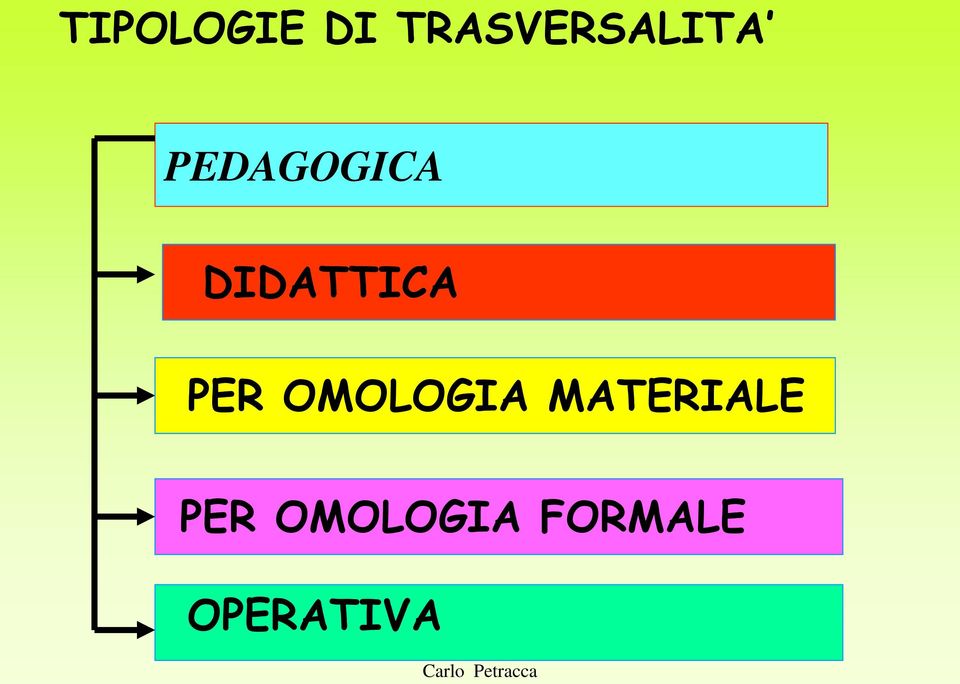 DIDATTICA PER OMOLOGIA