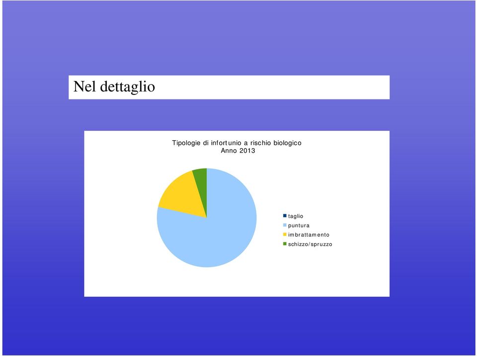 biologico Anno 2013 taglio