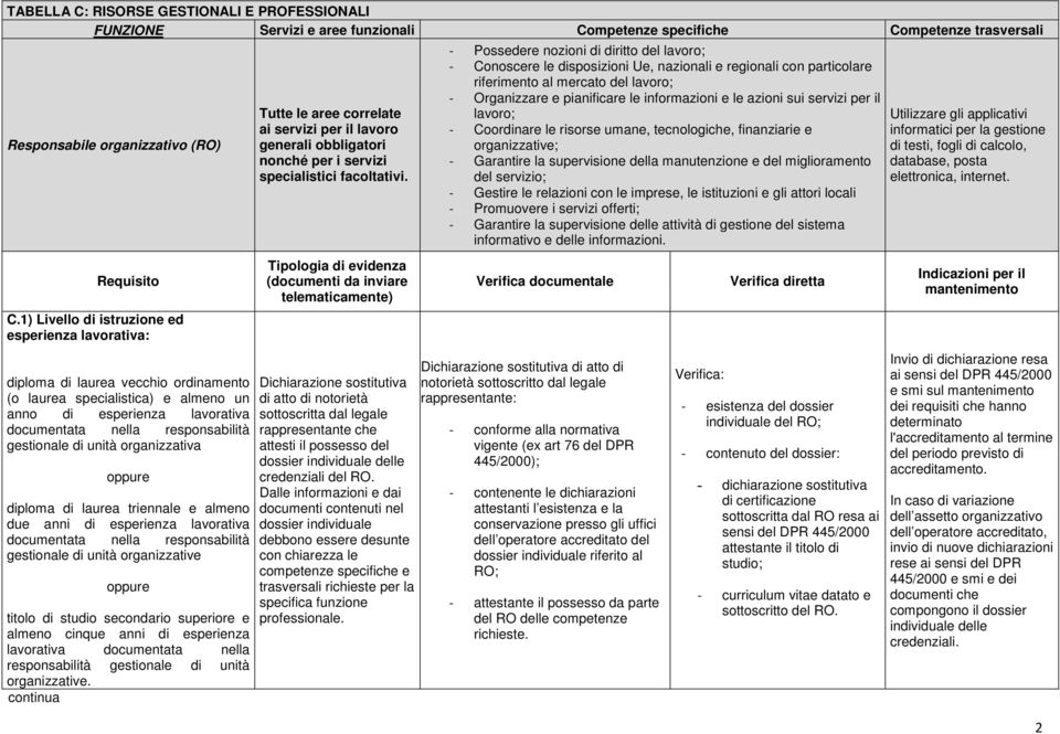 di unità organizzativa oppure diploma di laurea triennale e almeno due anni di esperienza lavorativa documentata nella responsabilità gestionale di unità organizzative oppure titolo di studio