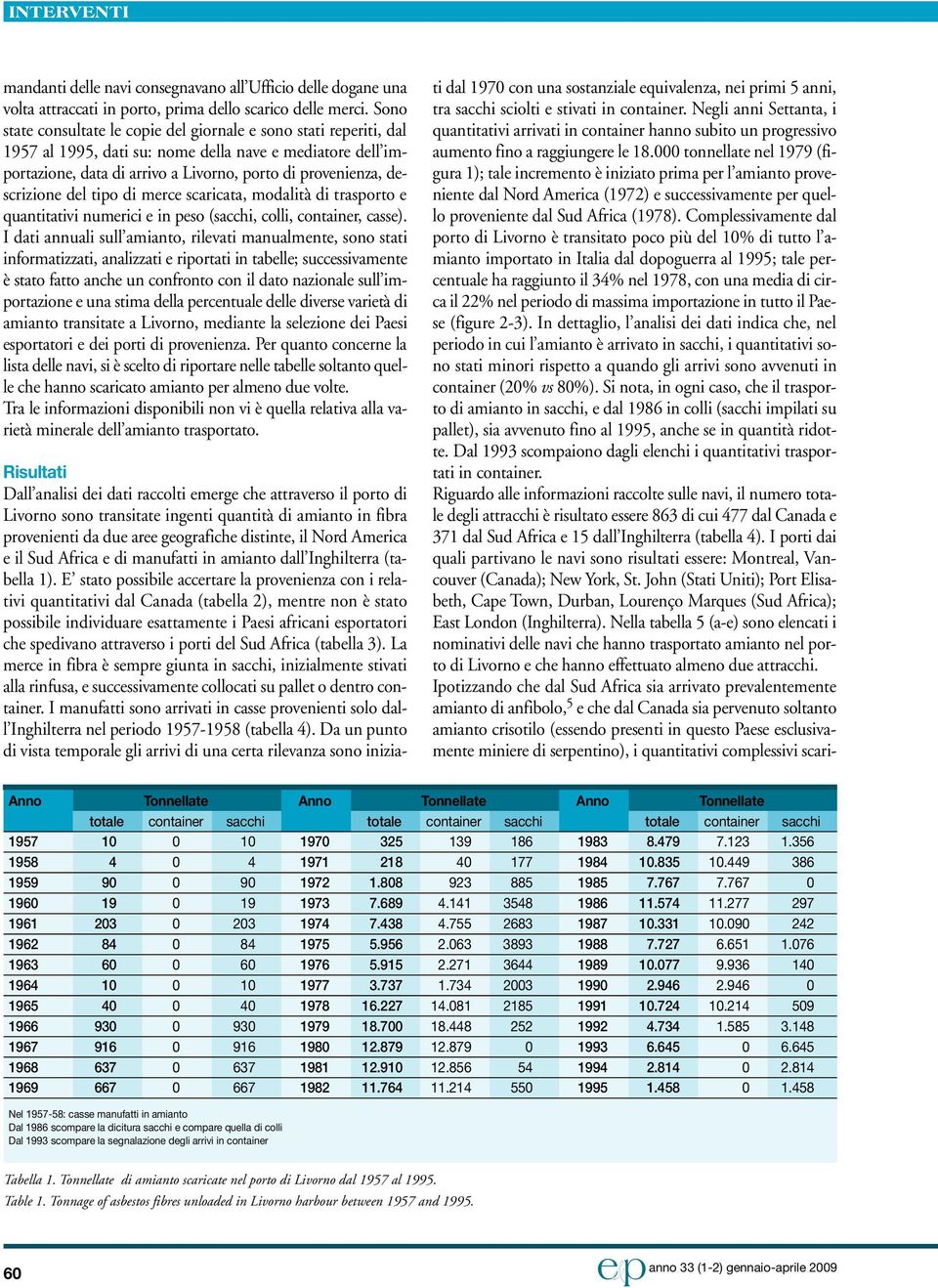 descrizione del tipo di merce scaricata, modalità di trasporto e quantitativi numerici e in peso (sacchi, colli, container, casse).