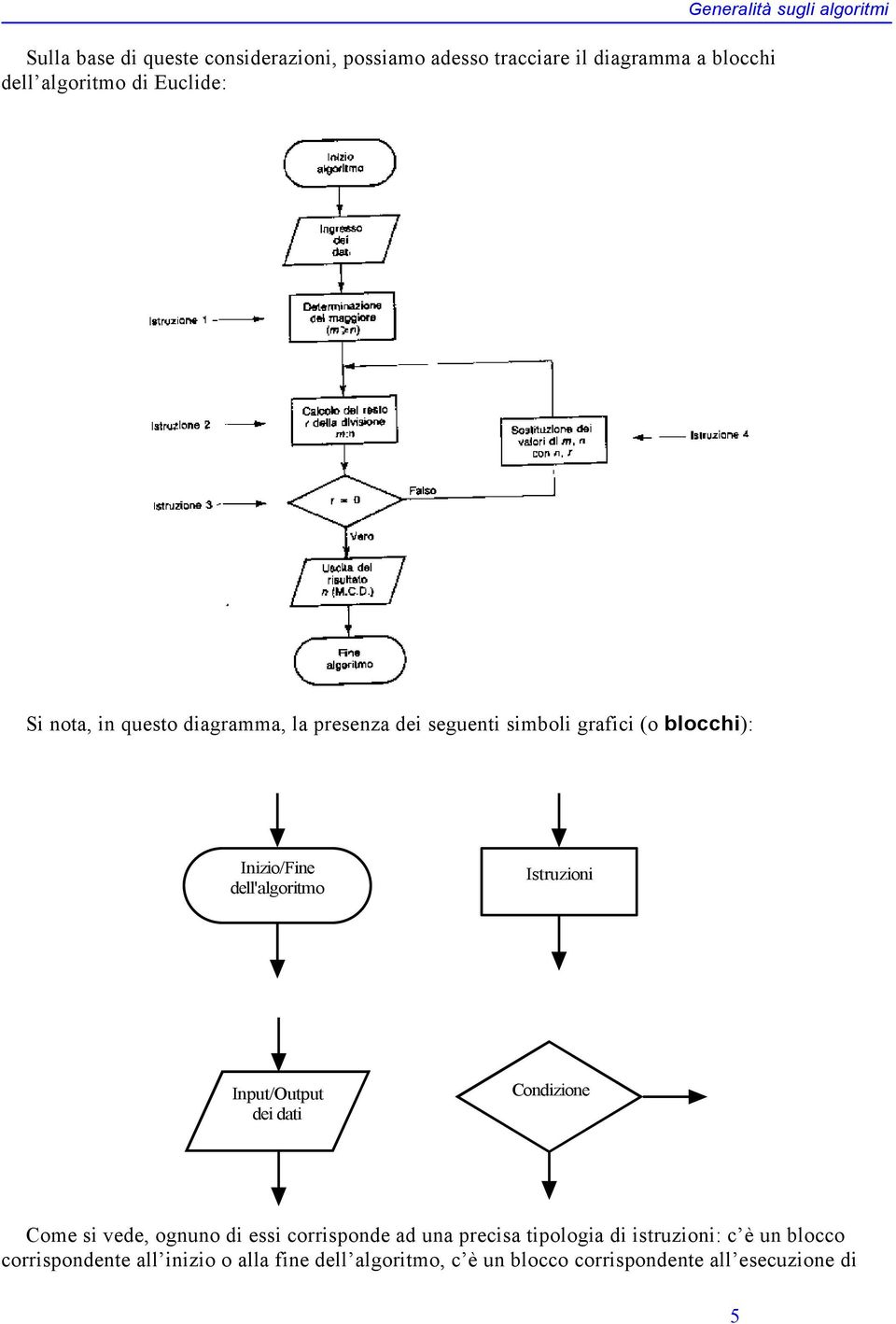 dell'algoritmo Istruzioni Input/Output dei dati Condizione Come si vede, ognuno di essi corrisponde ad una precisa