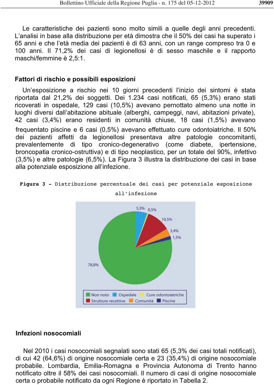 175 del 05-12-2012 39909 Figura 3 -