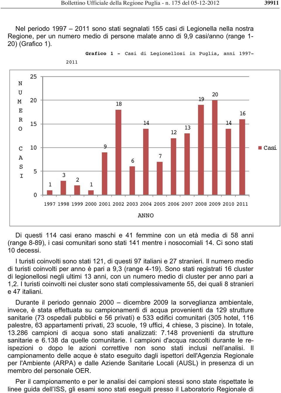 Puglia, anni 1997- N U M E R O 25 20 15 18 14 12 13 19 20 14 16 C A S I