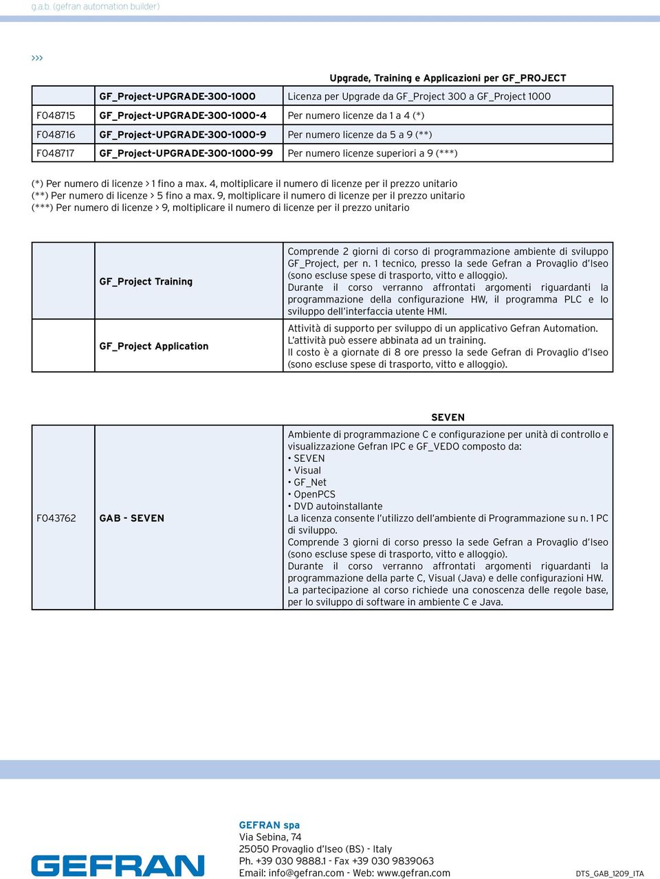 4, moltiplicare il numero di licenze per il prezzo unitario (**) Per numero di licenze > 5 fino a max.