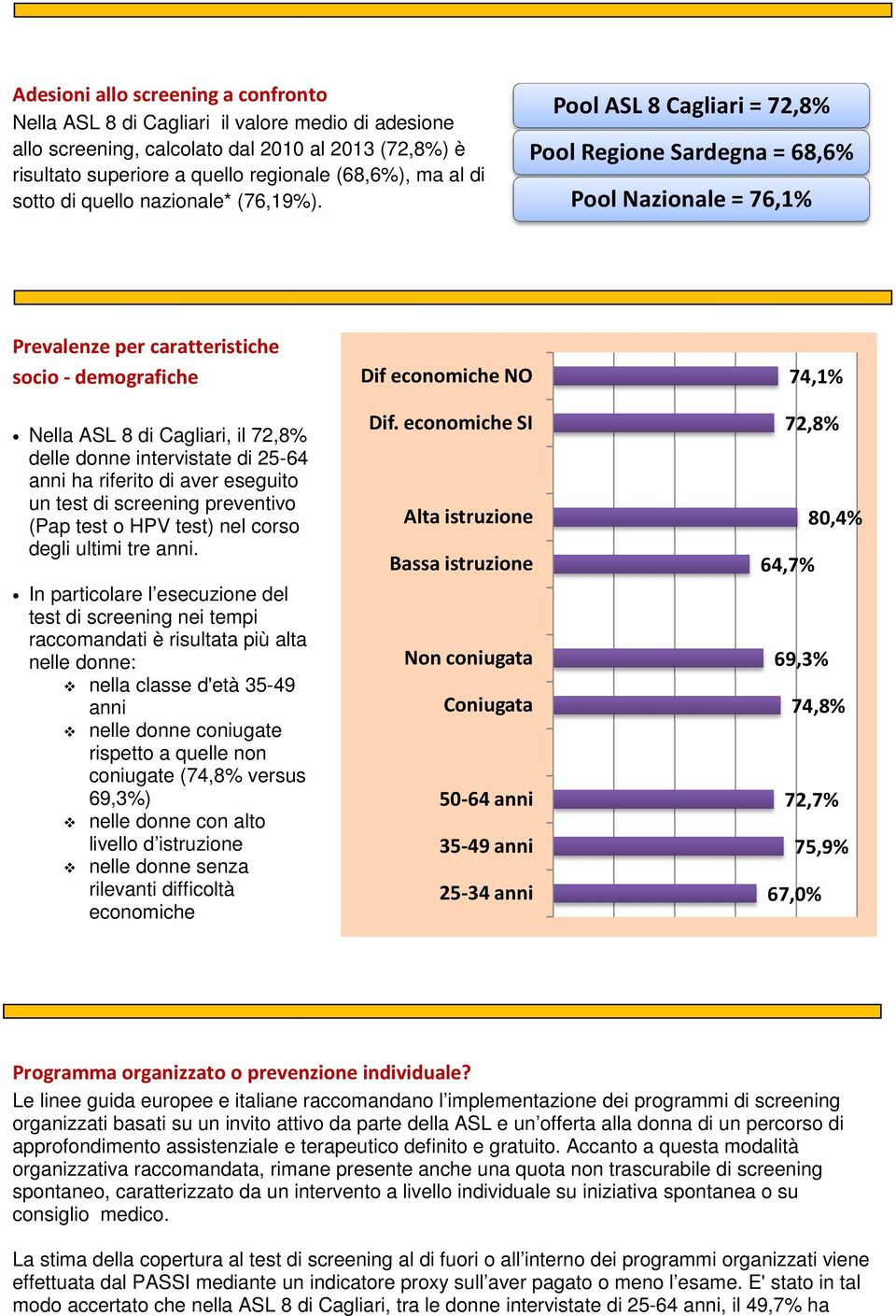 Pool ASL 8 Cagliari = 72,8% Pool Regione Sardegna = 68,6% Pool Nazionale = 76,1% Prevalenze per caratteristiche socio - demografiche Nella ASL 8 di Cagliari, il 72,8% delle donne intervistate di