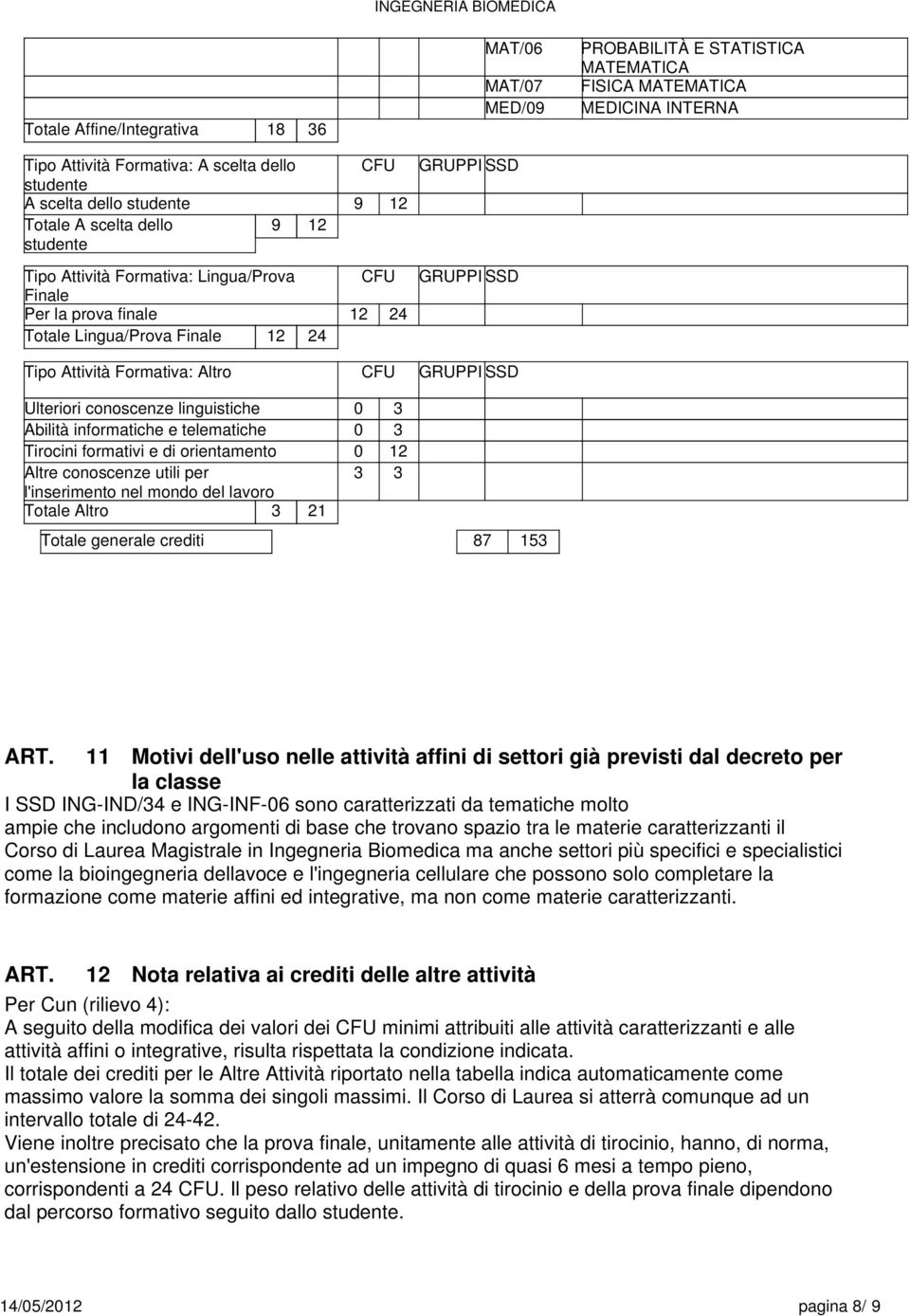 Formativa: Altro CFU GRUPPI SSD Ulteriori conoscenze linguistiche 0 3 Abilità informatiche e telematiche 0 3 Tirocini formativi e di orientamento 0 12 Altre conoscenze utili per 3 3 l'inserimento nel