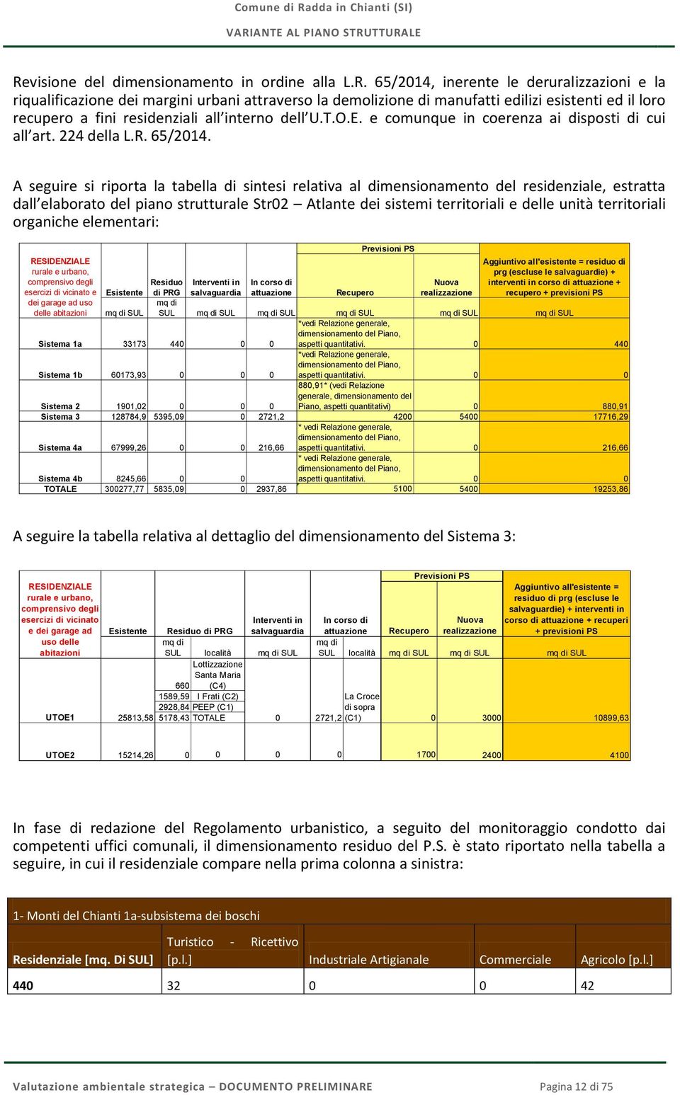 A seguire si riporta la tabella di sintesi relativa al dimensionamento del residenziale, estratta dall elaborato del piano strutturale Str02 Atlante dei sistemi territoriali e delle unità