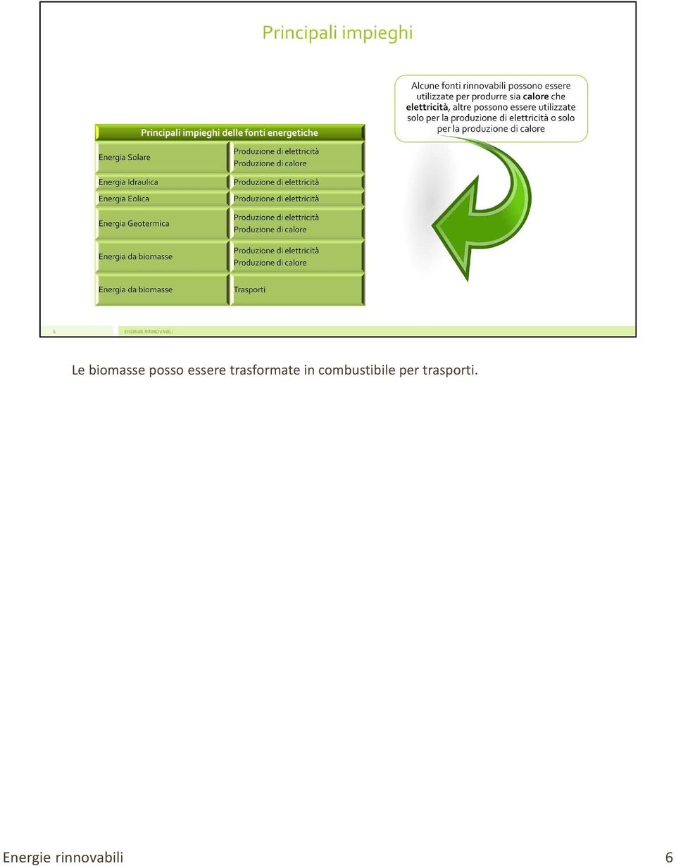 trasformate in