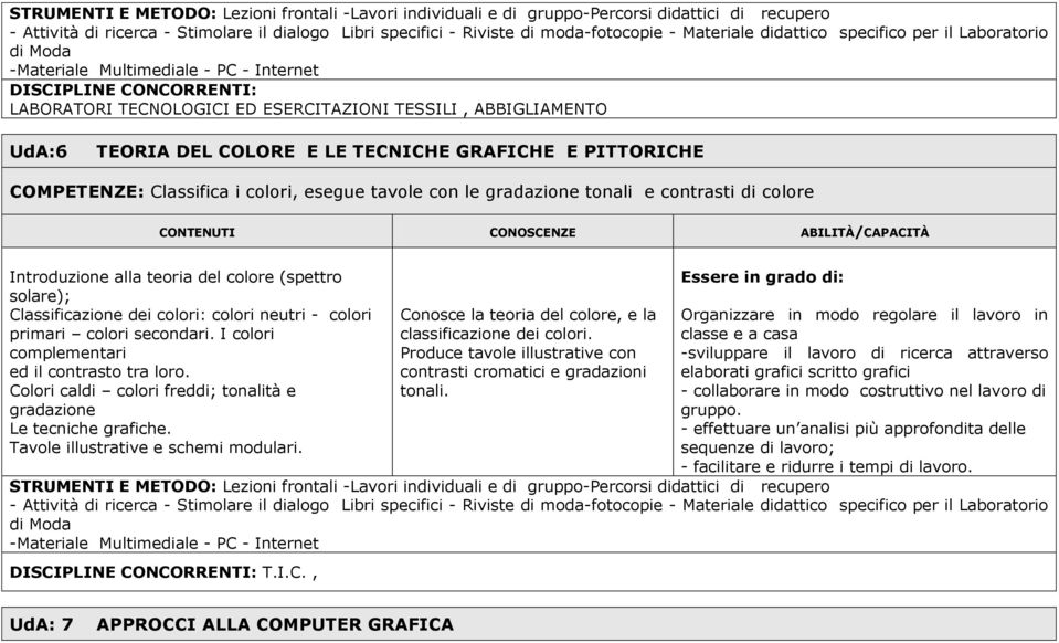 DEL COLORE E LE TECNICHE GRAFICHE E PITTORICHE COMPETENZE: Classifica i colori, esegue tavole con le gradazione tonali e contrasti di colore Introduzione alla teoria del colore (spettro solare);