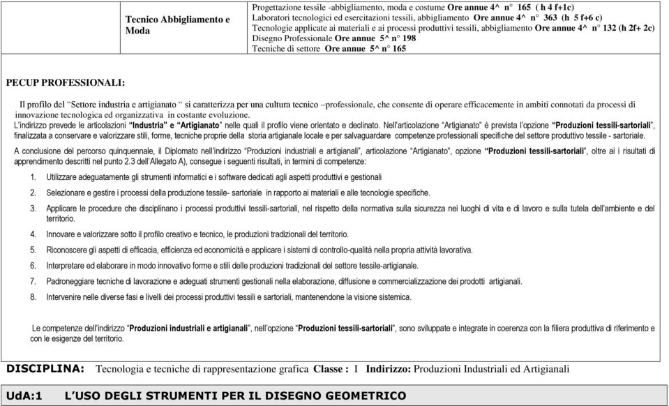 PECUP PROFESSIONALI: Il profilo del Settore industria e artigianato si caratterizza per una cultura tecnico professionale, che consente di operare efficacemente in ambiti connotati da processi di